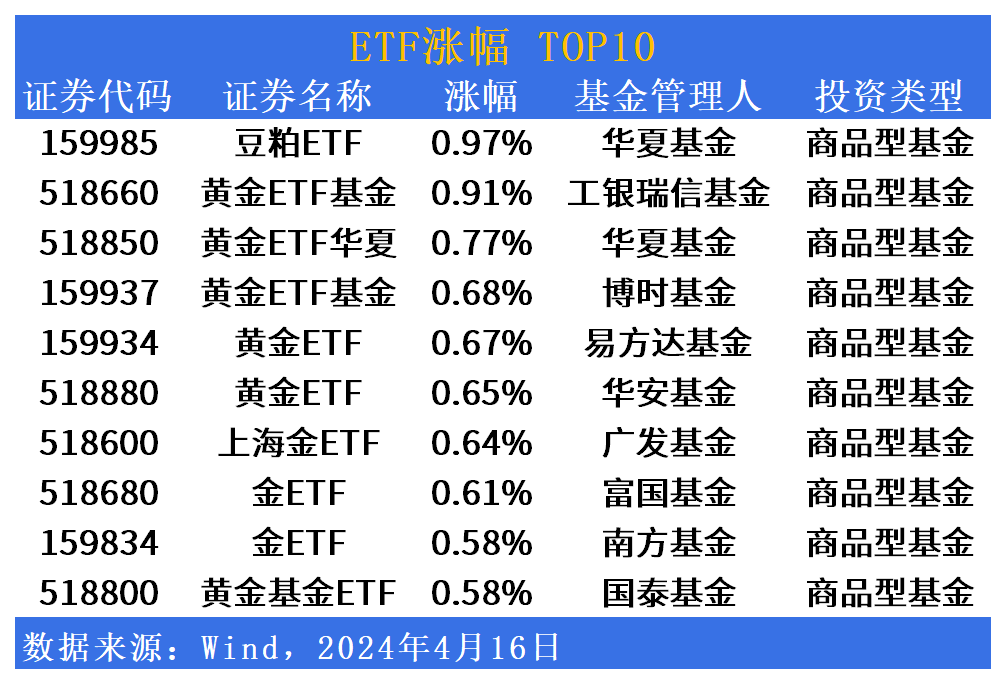 黄金产业股票etf即将上新|etf_新浪财经_新浪网