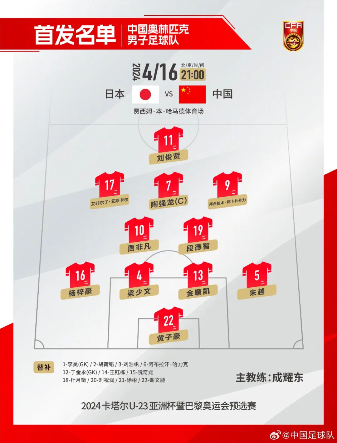 中国队首发阵容。图片来源：中国足球队
