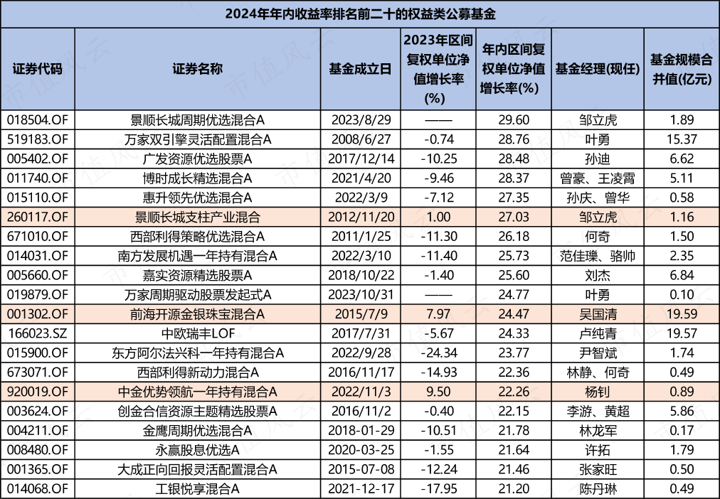 （来源：Choice数据，市值风云APP制表，数据截至2024年4月16日）