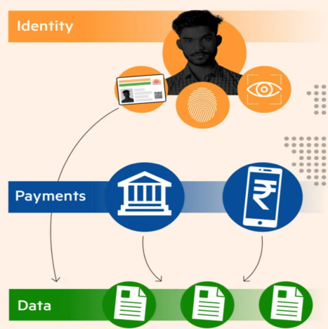 在入住酒店等场景中可以简化身份验证过程,将来可以不用出具身份证而