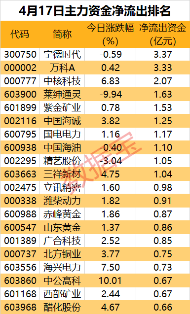 声明：数据宝所有资讯内容不构成投资建议，股市有风险，投资需谨慎。