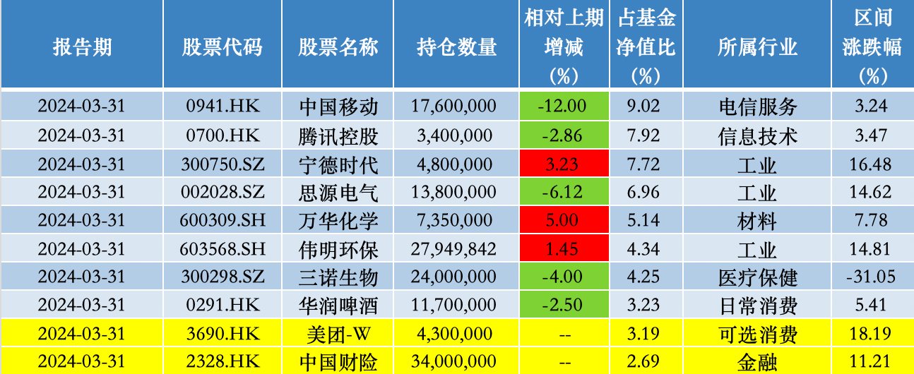 来源：澎湃新闻记者据Wind数据制作