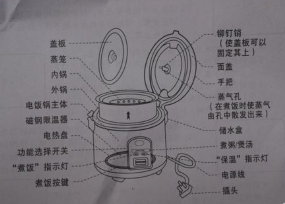 早期机械式电饭煲示意图。图片来源于网络