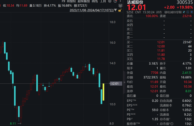 2股涨近30%,多股创历史新高!_新浪财经_新浪网