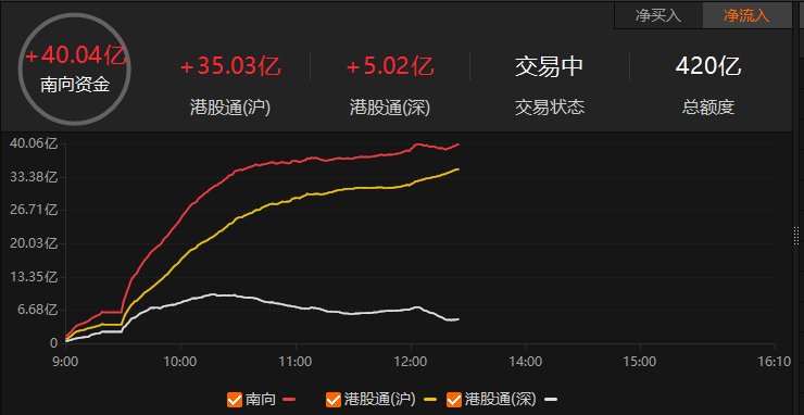 　　数据来源：Choice金融终端