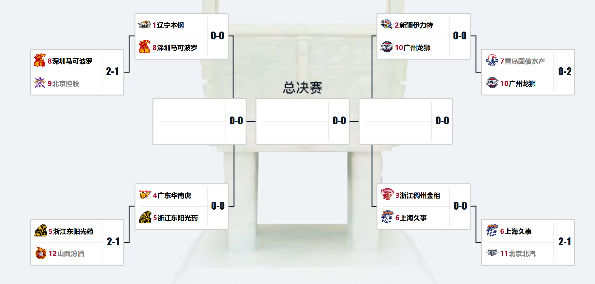 cba季后赛八强对阵