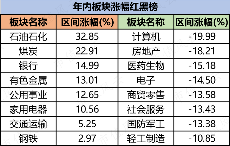 （来源：Choice数据，市值风云APP制表，数据截至2024年4月16日）