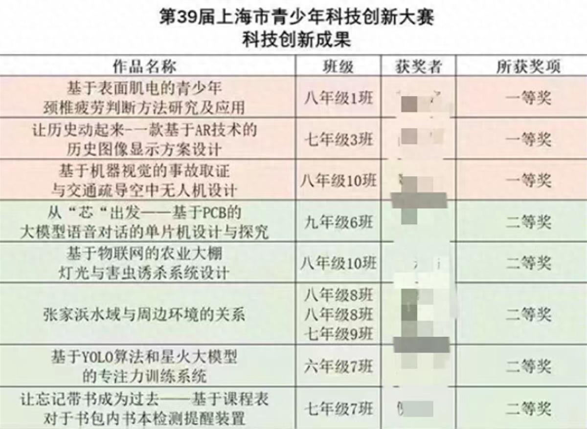 部分获奖作品 网络截图