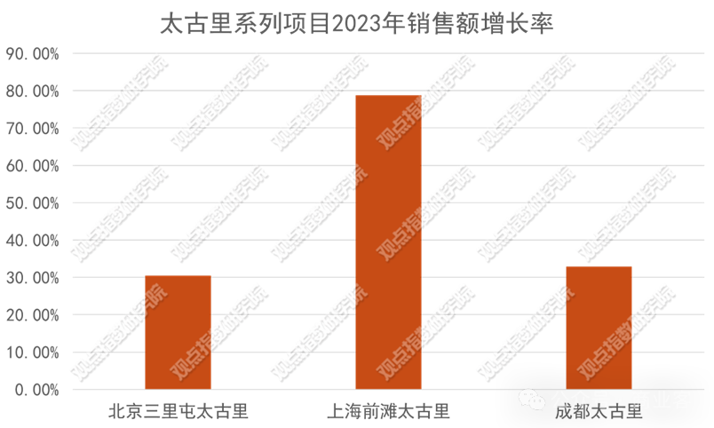 数据来源：企业年报，商业客整理