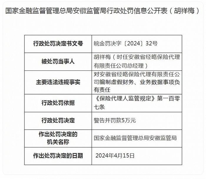 截图来源：国家金融监督管理总局安徽监管局