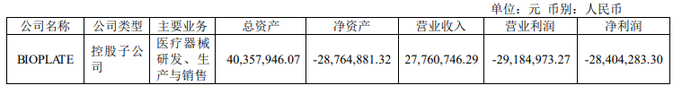 图片来源：康拓医疗2023年报