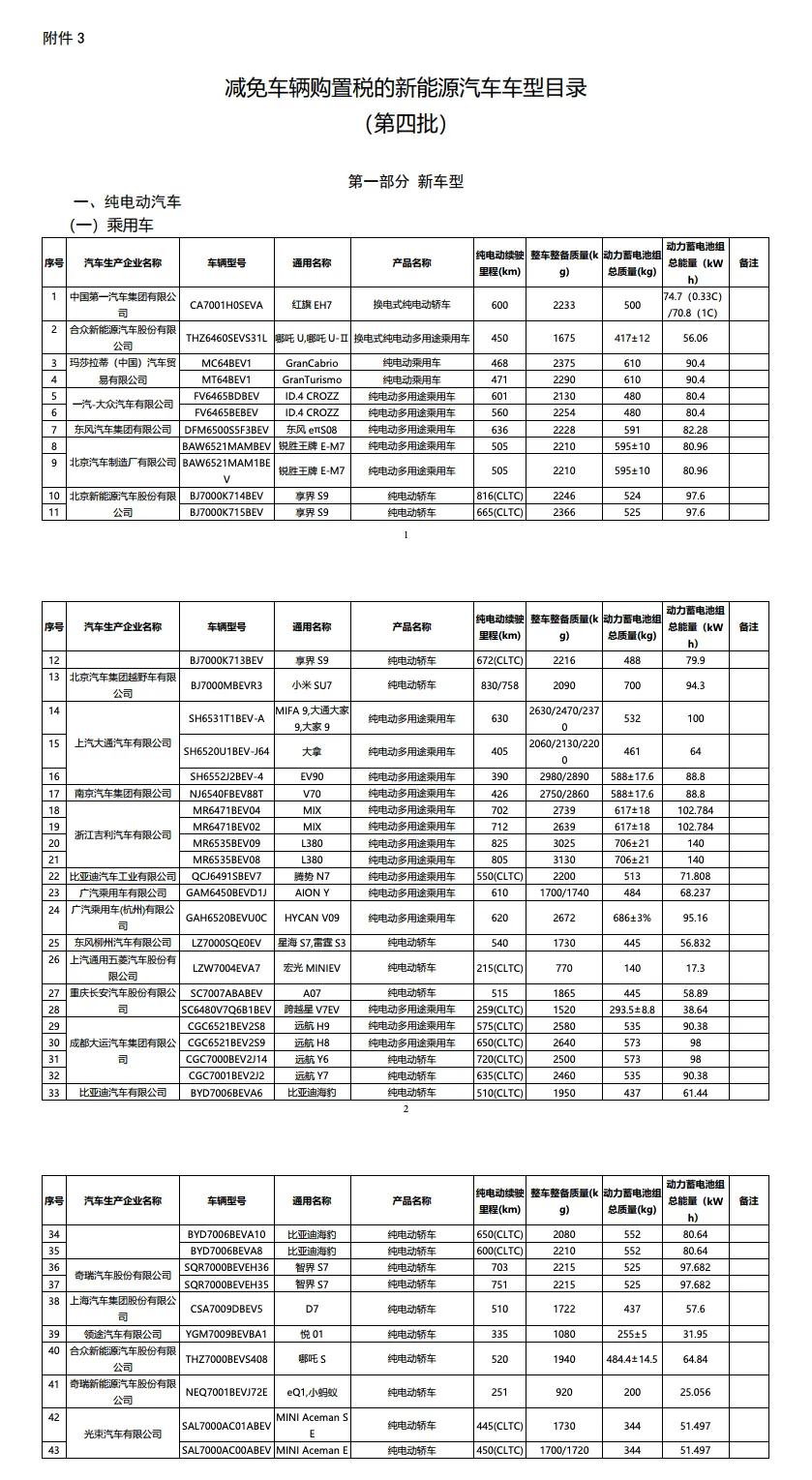 △《减免车辆购置税的新能源汽车车型目录》（第四批）部分截图