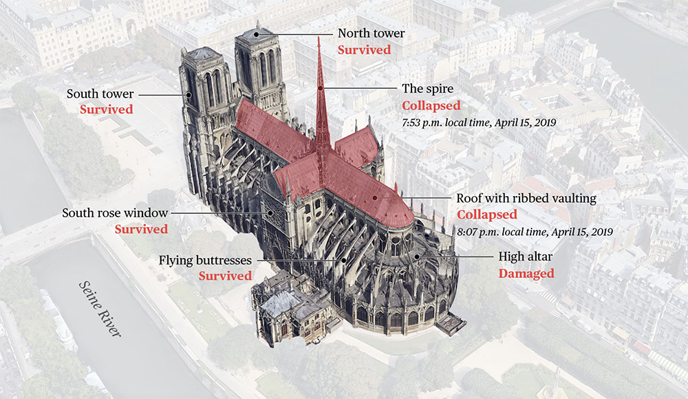 巴黎圣母院损毁与完好部位示意图。（图片来源：NBC）