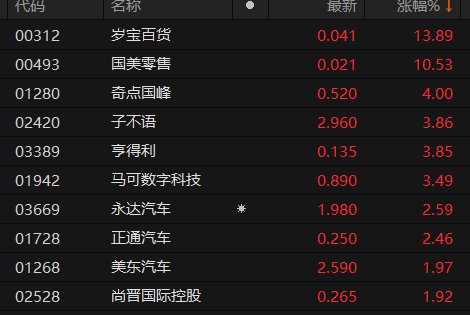 　　数据来源：Choice金融终端