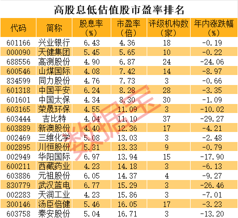 声明：数据宝所有资讯内容不构成投资建议，股市有风险，投资需谨慎。