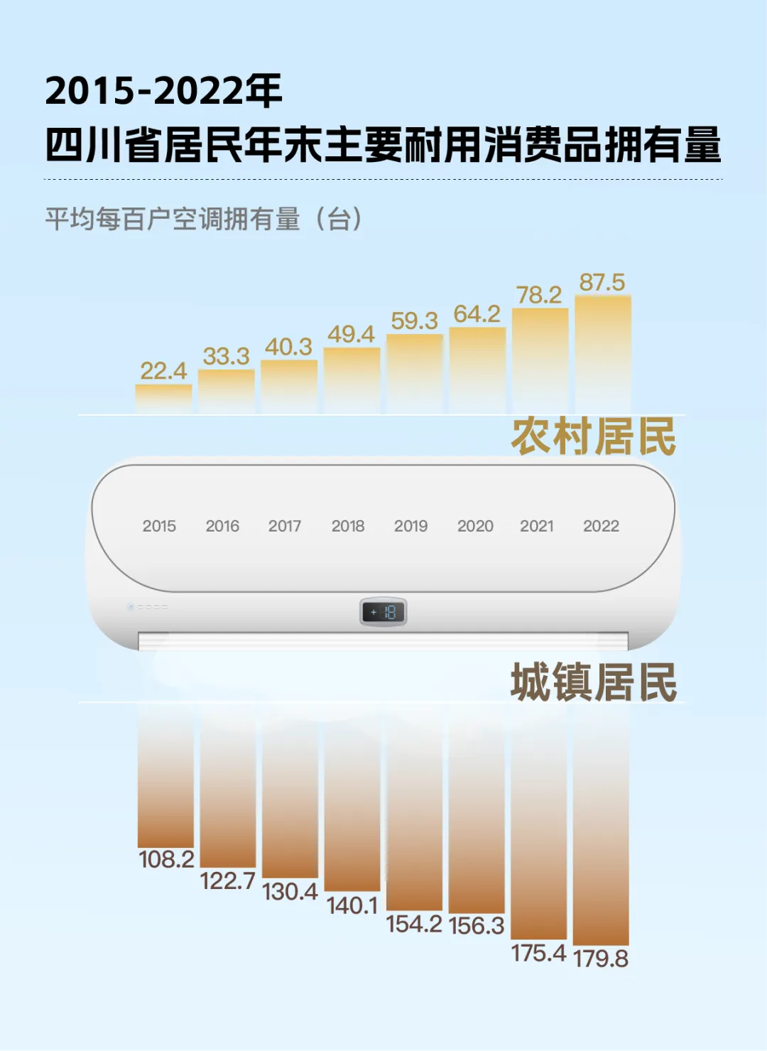 图据四川统计