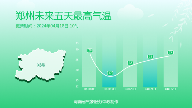 预报来源：河南省气象台2024年4月18日12时预报