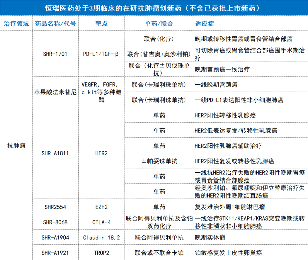 数据来源：恒瑞医药2023年年度报告