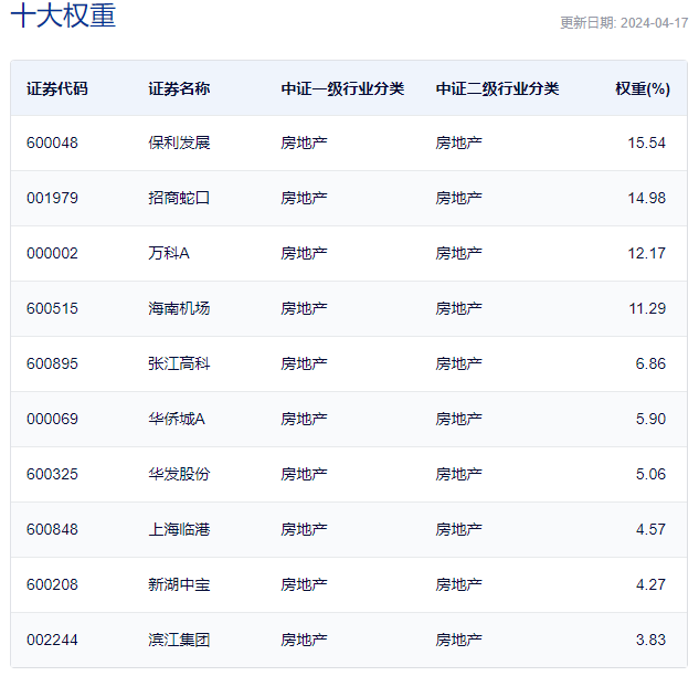 数据、图片来源：沪深交易所、中证指数公司、Wind等，截至2024.4.18。