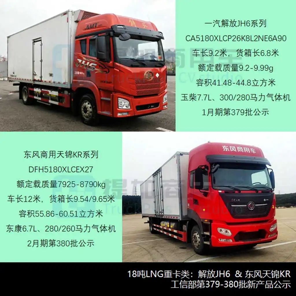 2023全年销量近55万燃气重卡渗透至冷链运输2024年12