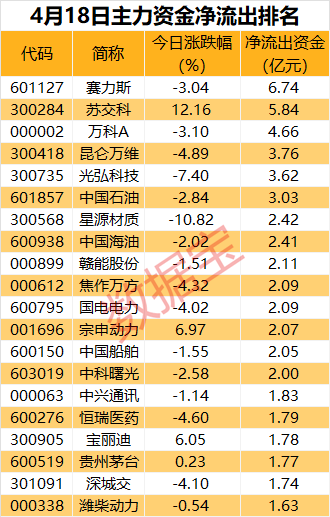 声明：数据宝所有资讯内容不构成投资建议，股市有风险，投资需谨慎。