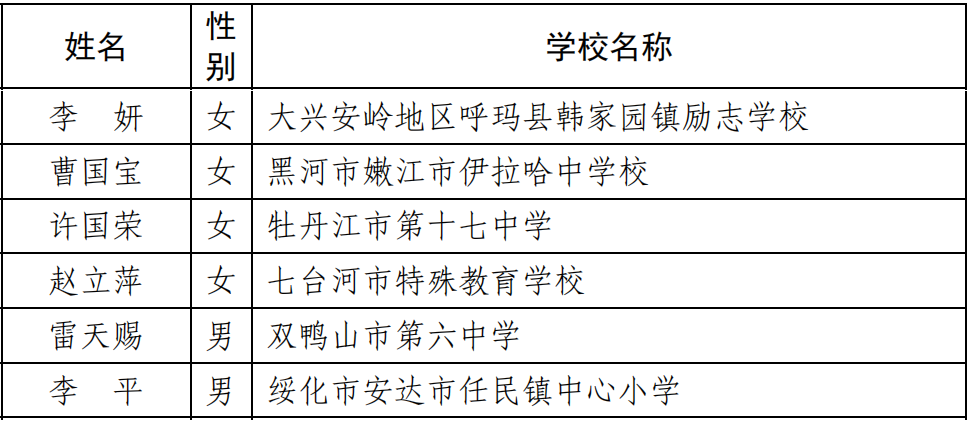 来源：人民网黑龙江频道综合