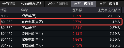 图片来源：Wind