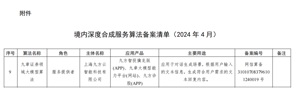 图片来源：网信办《境内深度合成服务算法备案清单（2024 年 4 月）》