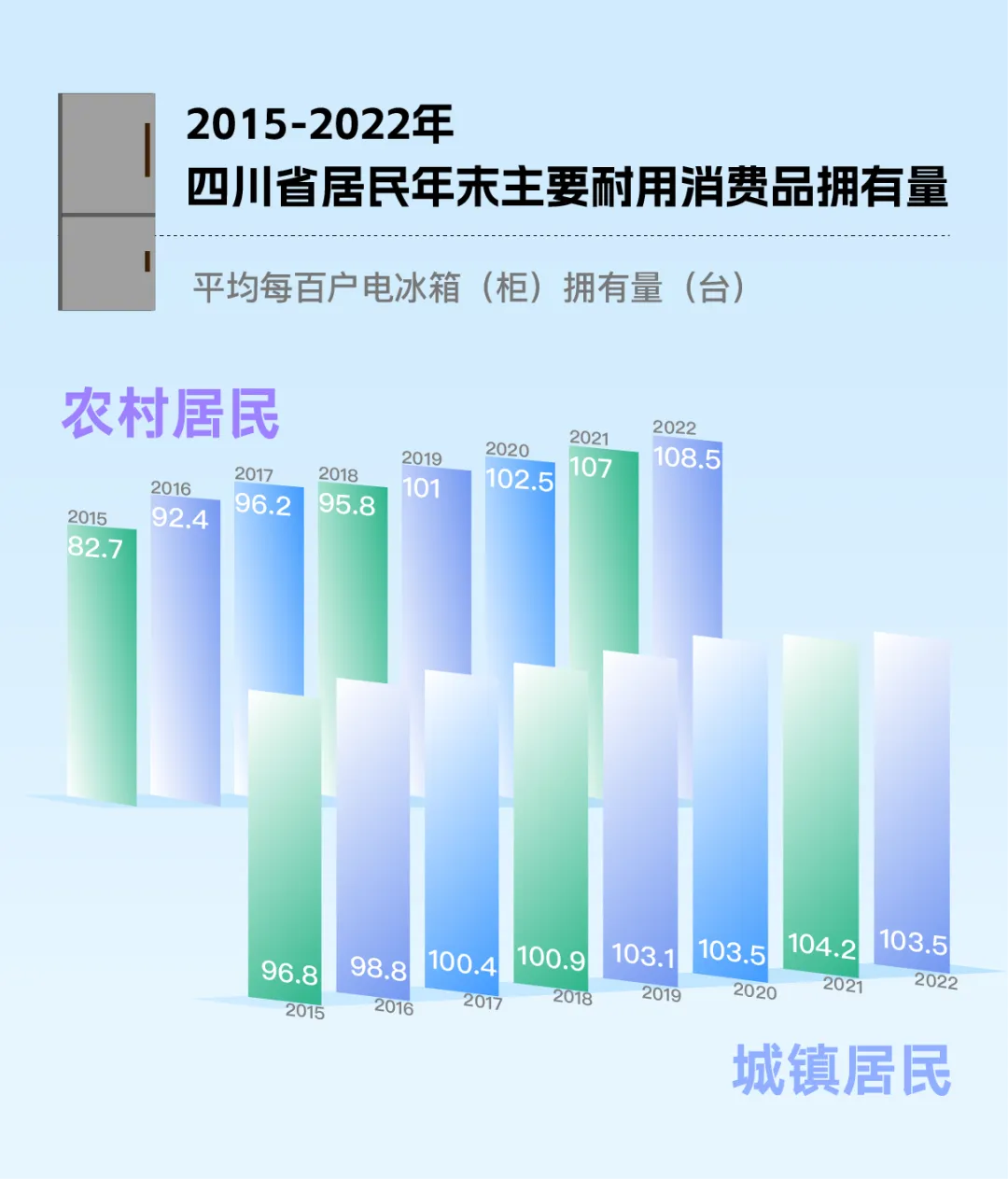 图据四川统计