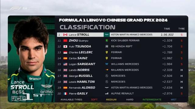 图片来源：F1世界一级方程式锦标赛微博