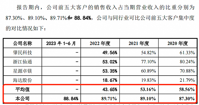 图 / 科力股份问询函回复