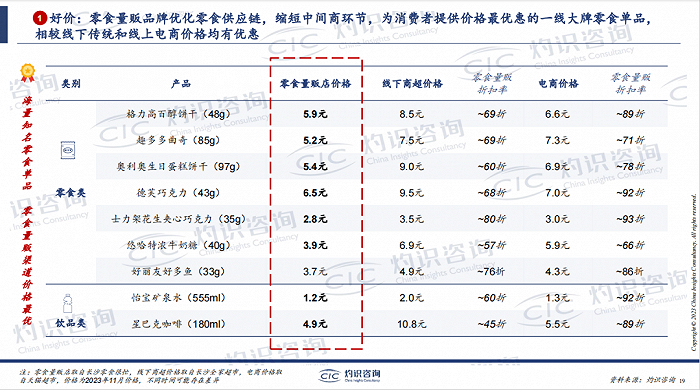 图源：灼识咨询