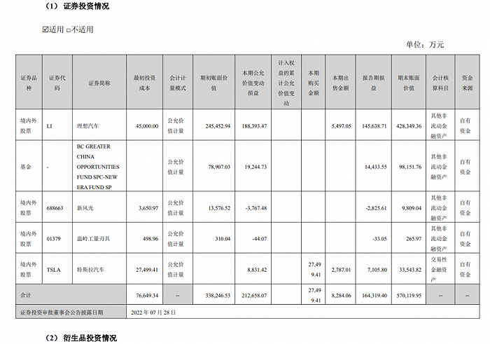 来源：2023年半年报