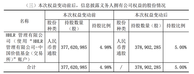 隆基绿能：股东HHLR公司积极配合中国证监会调查，主动购回案涉减持股份