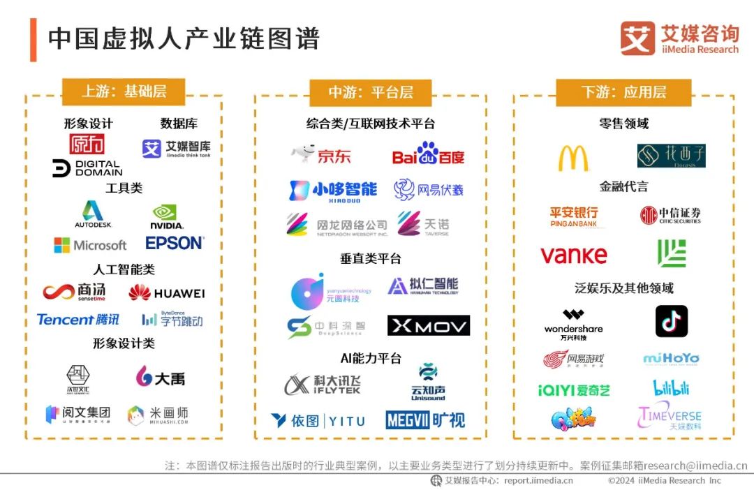 艾媒咨询|2024年中国虚拟数字人产业发展白皮书