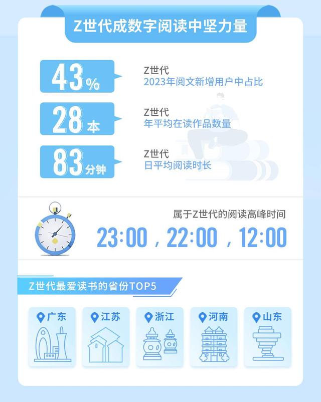 z世代数字阅读报告出炉,年轻人最爱的国学经典是《孙子兵法》