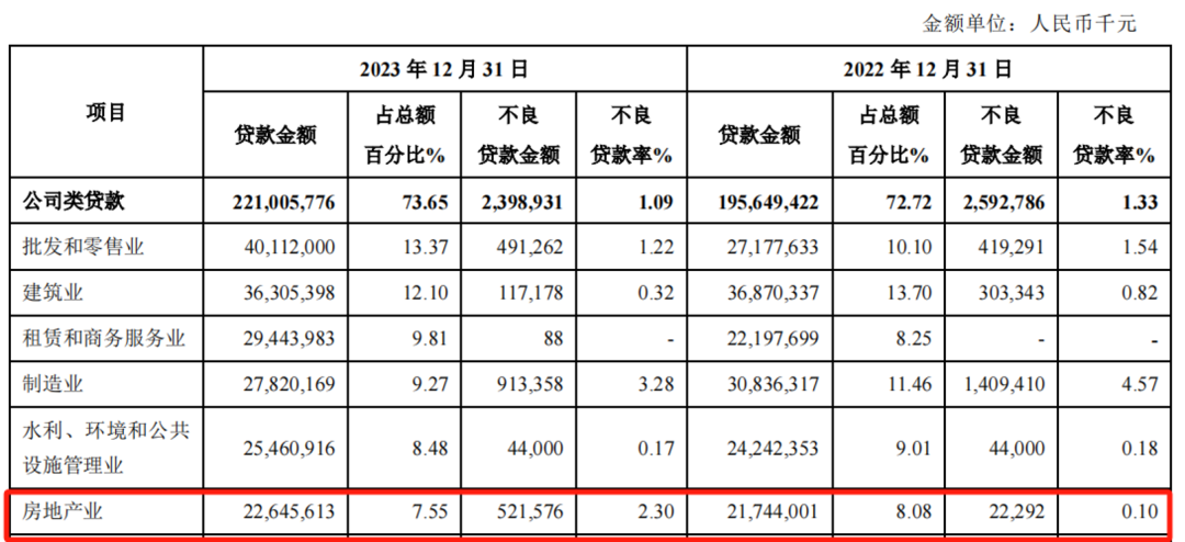 图源：青岛银行财报