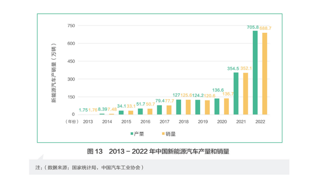 图源：《中国碳达峰碳中和进展报告(2023)》