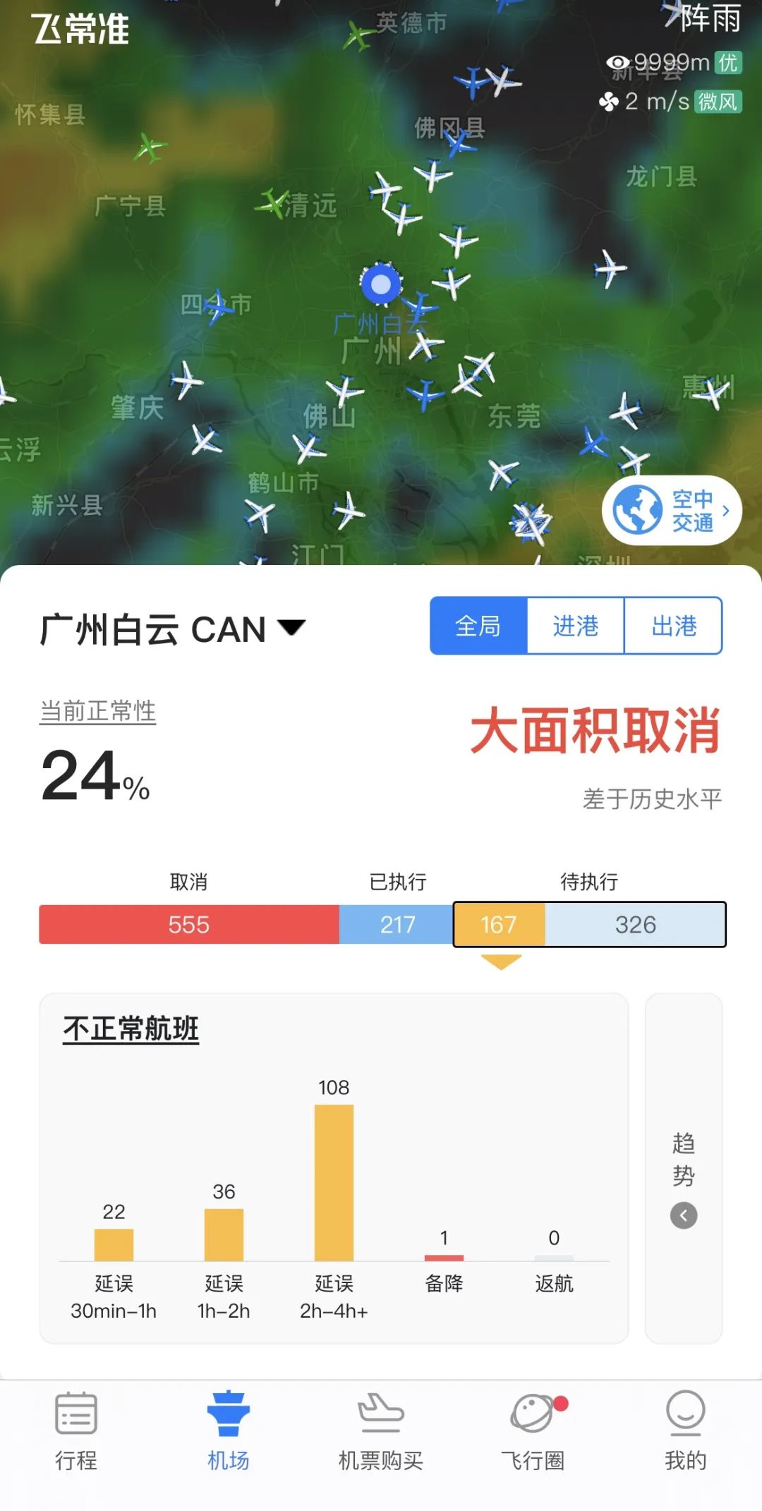 （受天气影响，今日广州机场航班仍然大面积取消）