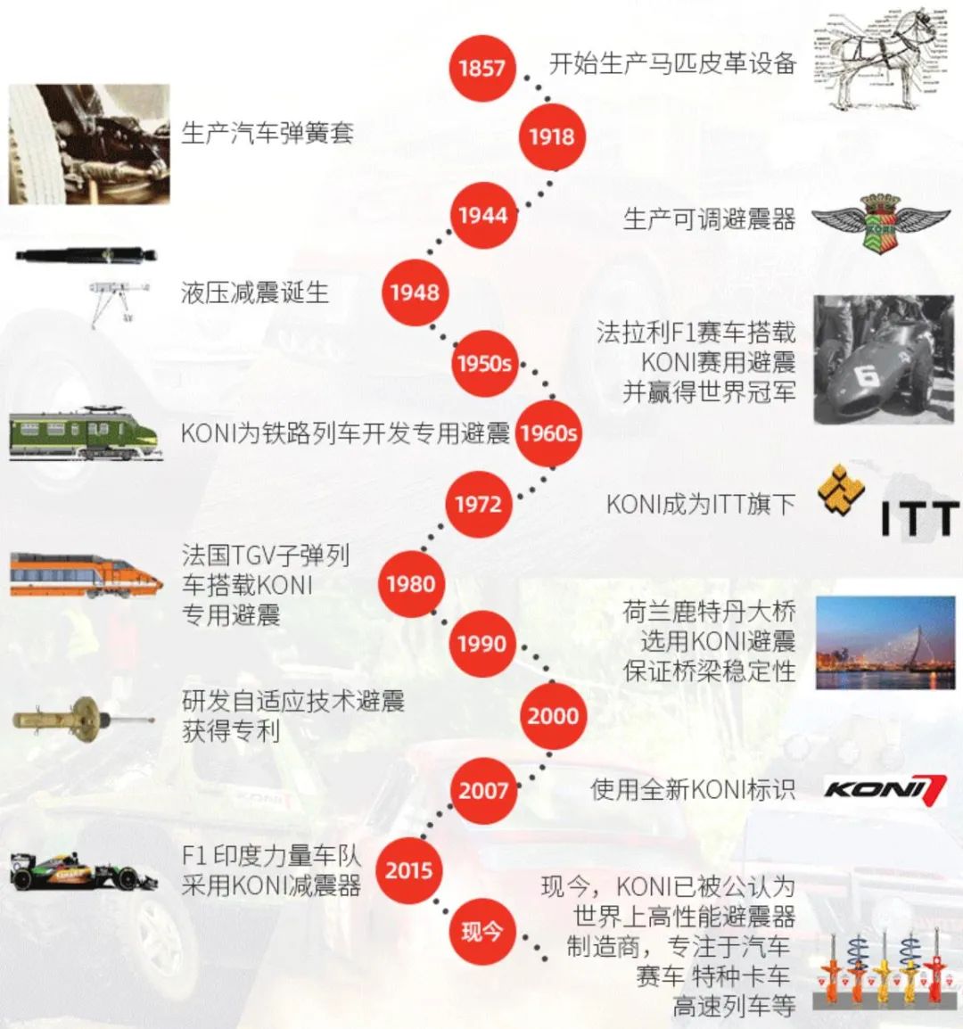 koni变色龙避震,无比舒适的出行,自动阻尼调节 | 酷乐汽车