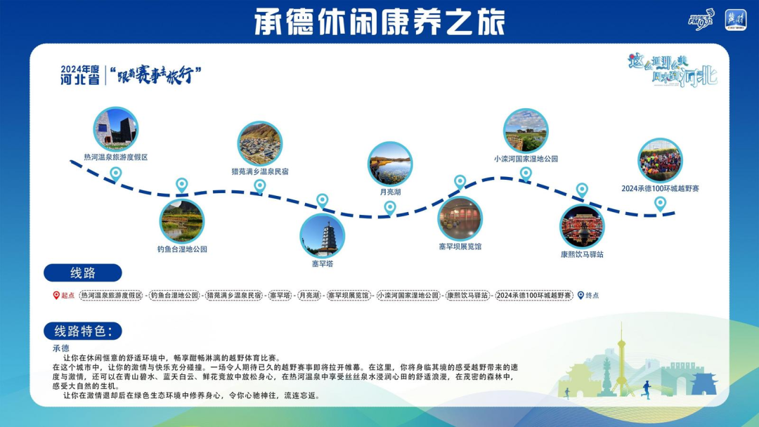 邯郸2条线路!