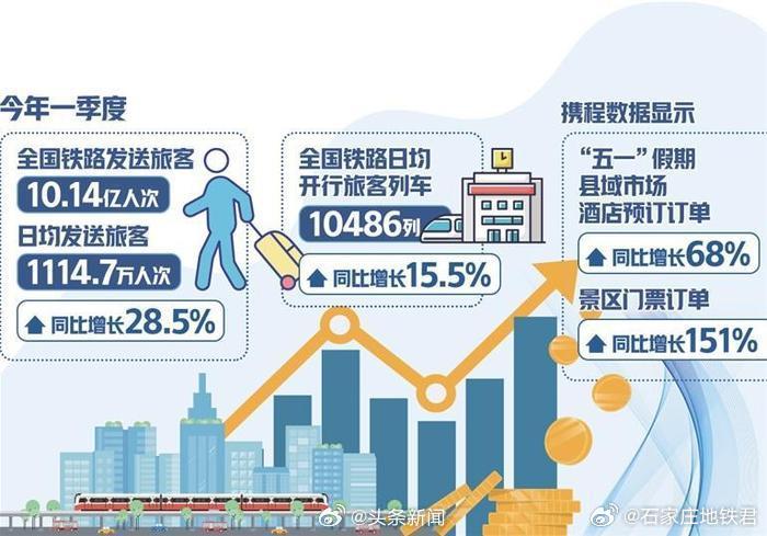 开售即秒光,五一火车票为啥难买12306从未授权第三方平台发售火车票加速包抢火车票靠不靠谱|火车票|旅客|五一_新浪新闻