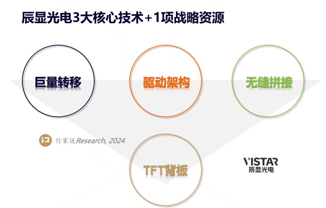 micro-led又上新,核心技术要靶向发力?