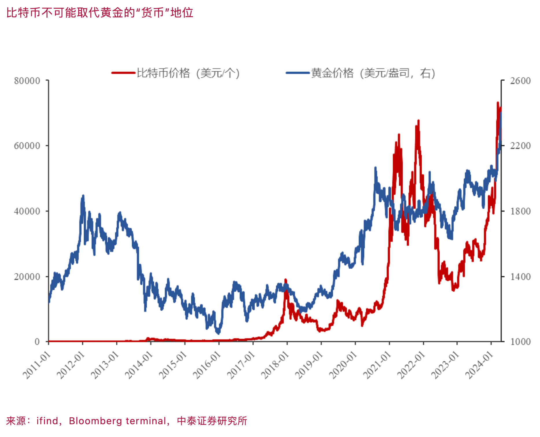 李迅雷：黄金为何能跑赢美股