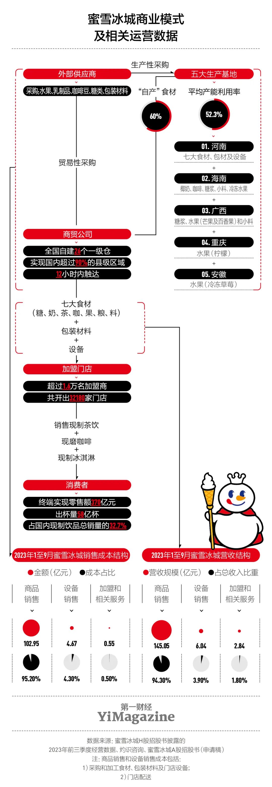 这一次招股书的内容准备——无论是自身商业模式的表述,与同行业务