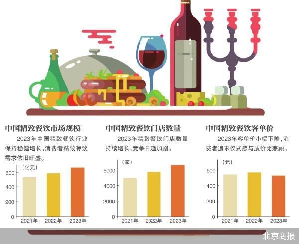 消费者维权供应商讨债曾经风光无限的高端餐厅突然停业,如今被四处