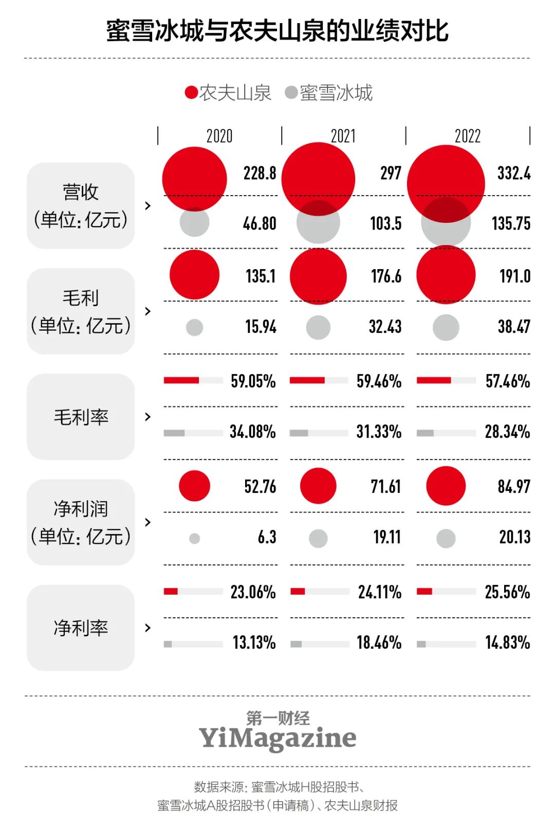 研报 |蜜雪冰城的新茶饮帝国