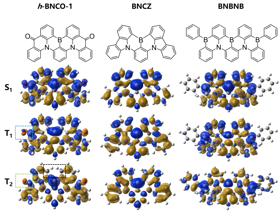 图丨双电子激发的高精度理论计算（来源：Nature Communications）