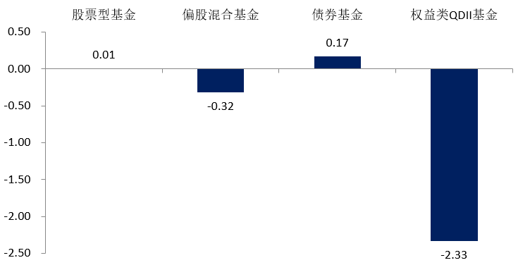 （数据来源：Wind，2024.4.15-4.19）