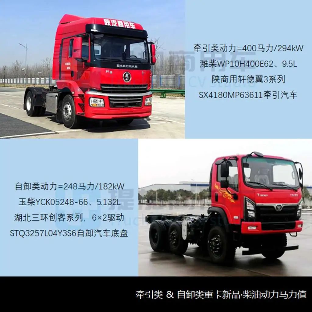 现代,中车纯电动牵引车亮相,汕德卡c9h甲醇牵引车抢眼,工信部第382批